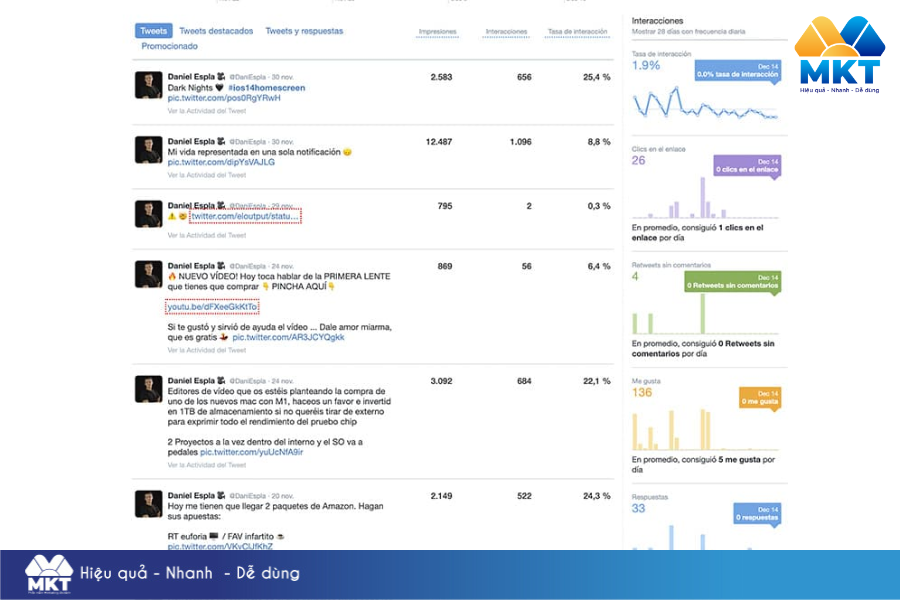 Chiến lược X Marketing