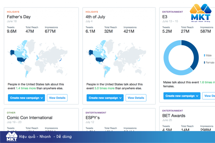 Chiến lược X Marketing