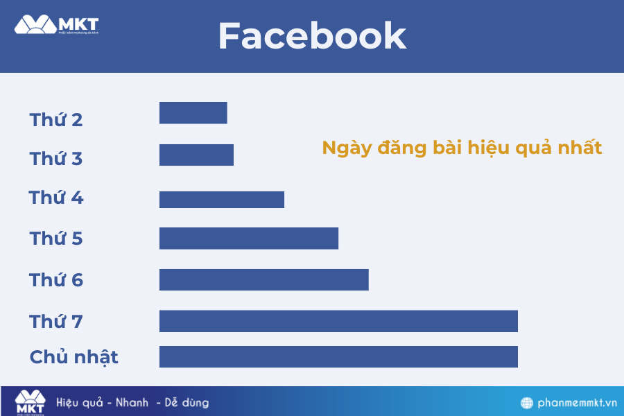 Cách Tăng Tương Tác Cho Fanpage